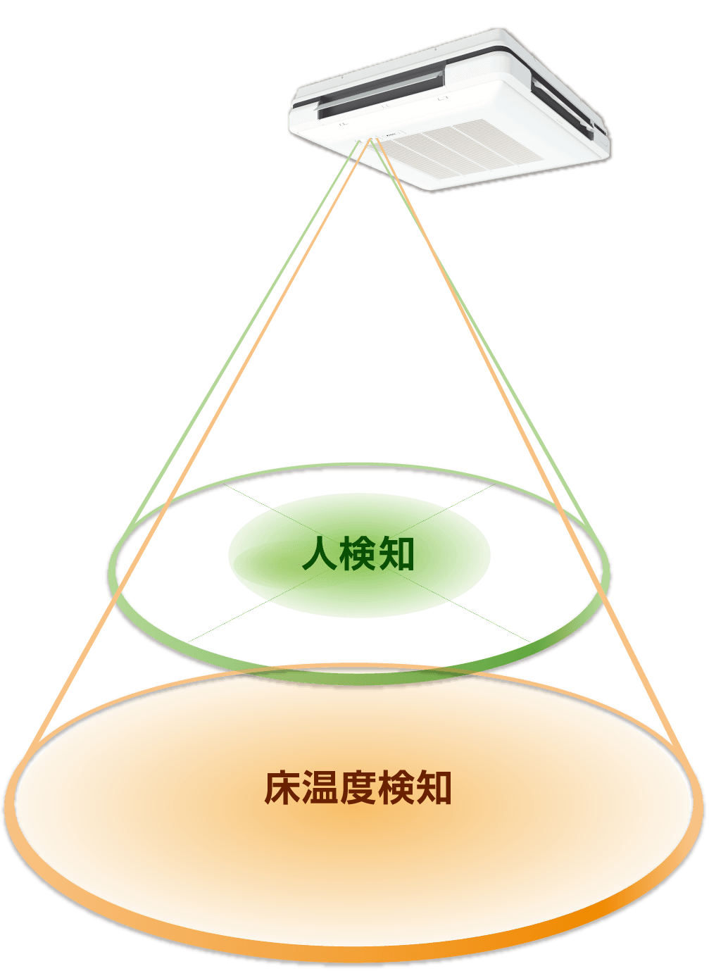 2つのセンサーの画像